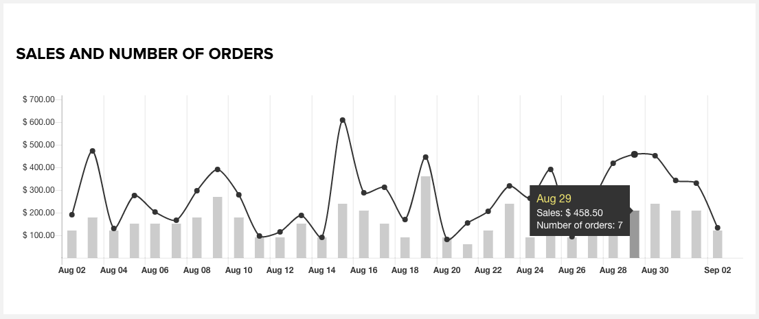 snipcart-dashboard-graph-hover